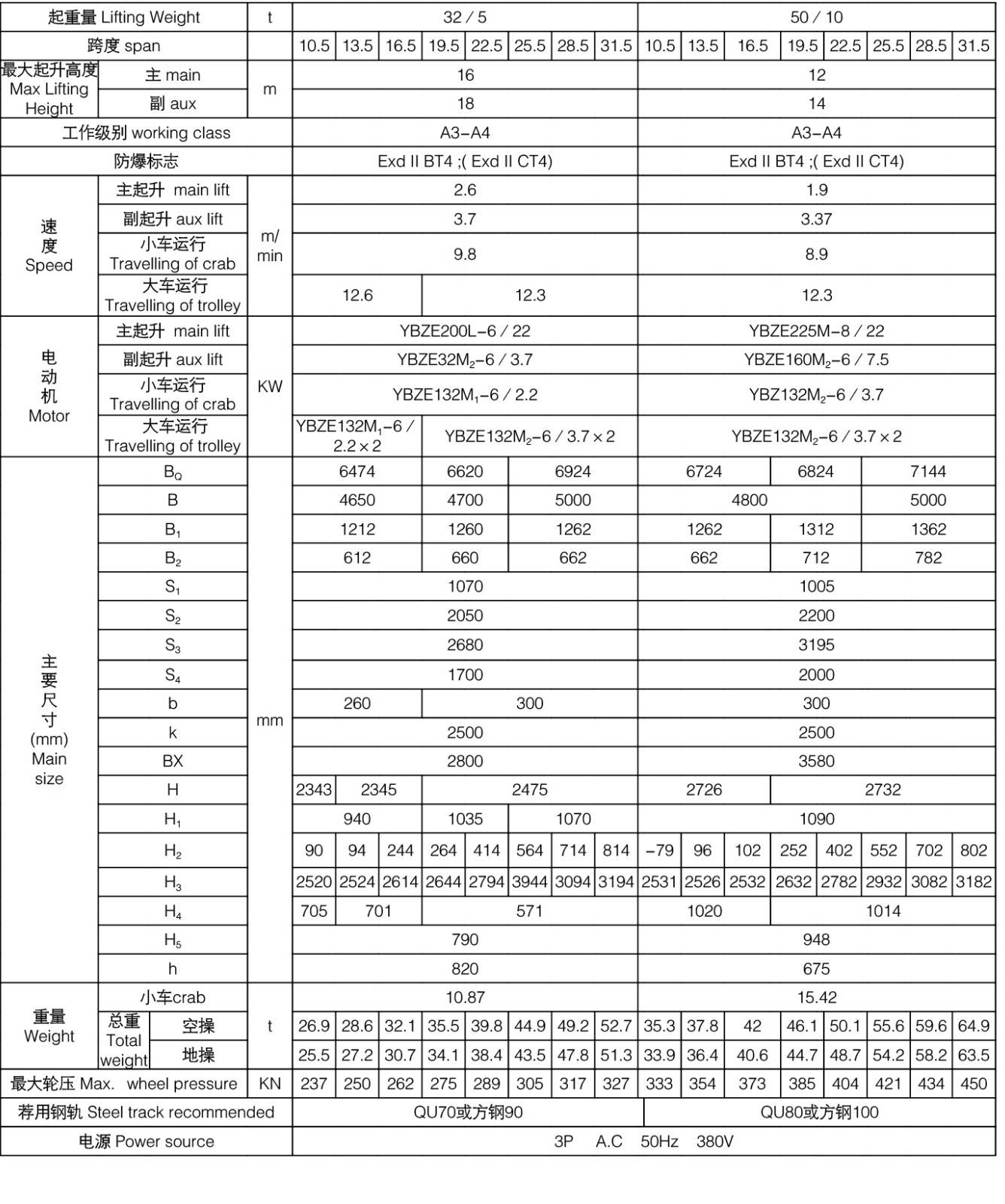 防爆參數(shù)