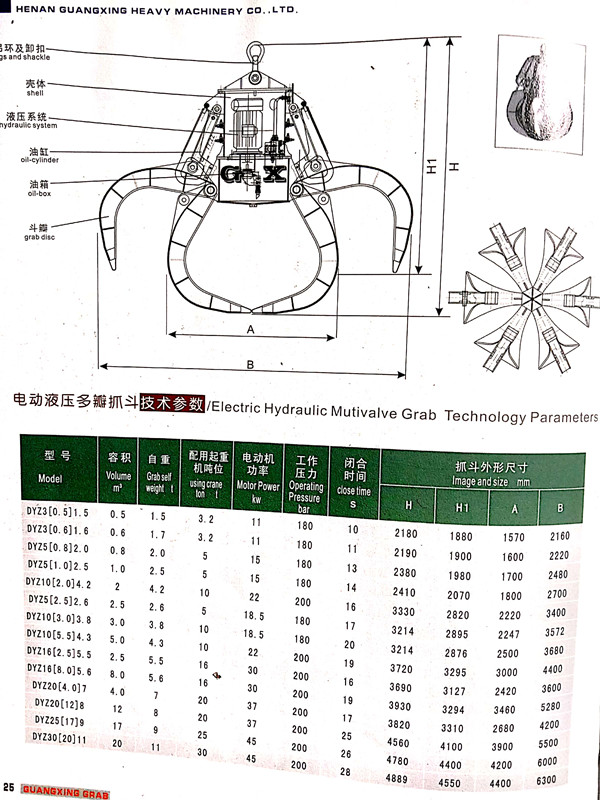 電動(dòng)液壓多瓣抓斗參數(shù)表_副本